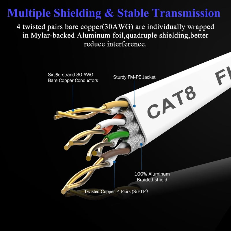Smolink Ethernet Cable 30 FT, Cat 8 Ethernet Cable 2000Mhz 40Gbps, Internet Cable Professional Flat LAN Cable SFTP Patch Cord with Gold Plated RJ45 Connector for Router Modem, White - Image 4